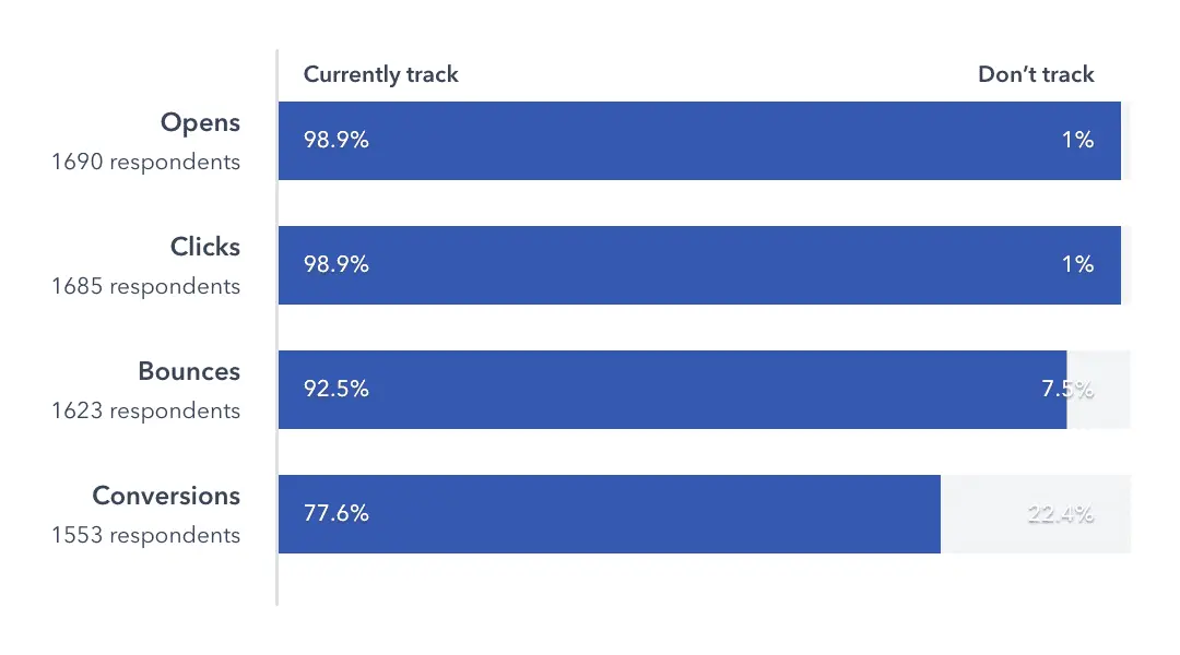 Litmus state of analytics chart