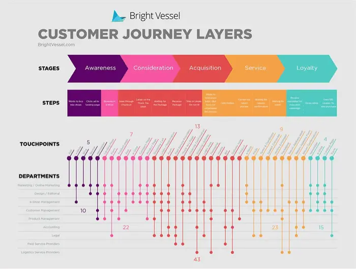 customer journey graph