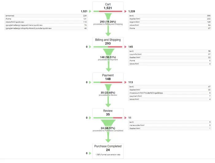 funnel visualization
