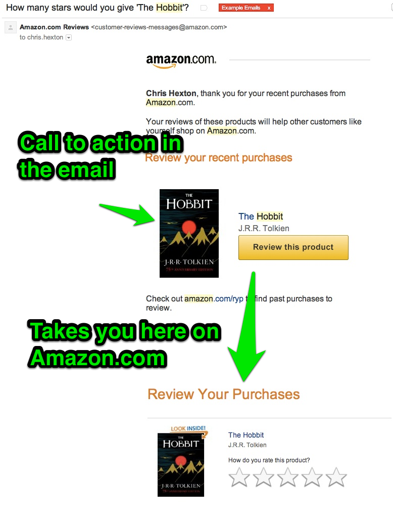 Amazon Book Review Email Marketing