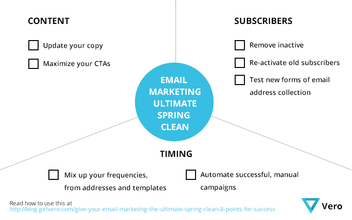 email-marketing-ultimate-spring-clean