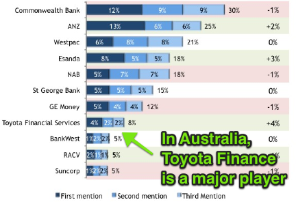 toyota-finance-australia