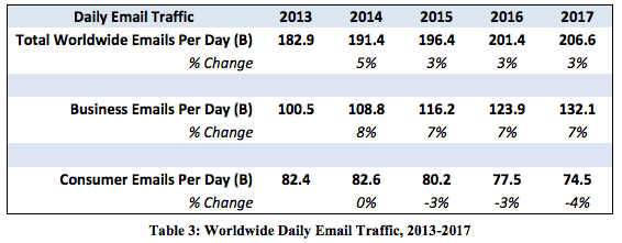 email-usage-2