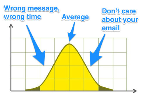 average-email-user