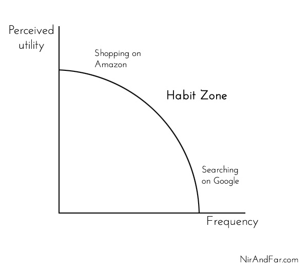 habit-zone2