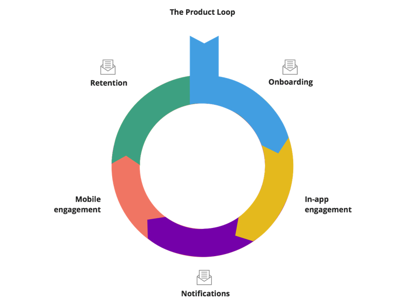 email in the product loop
