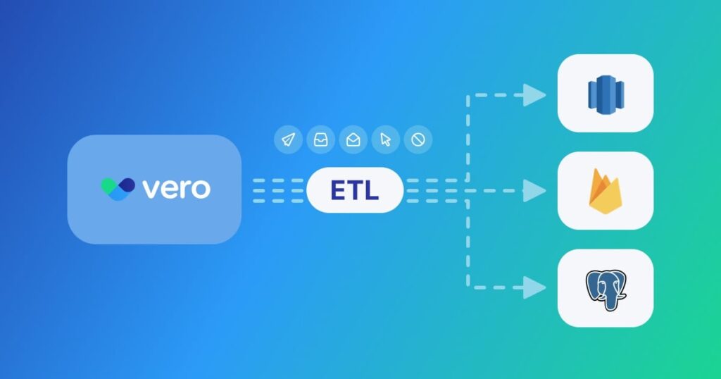 export data from Vero with data destinations